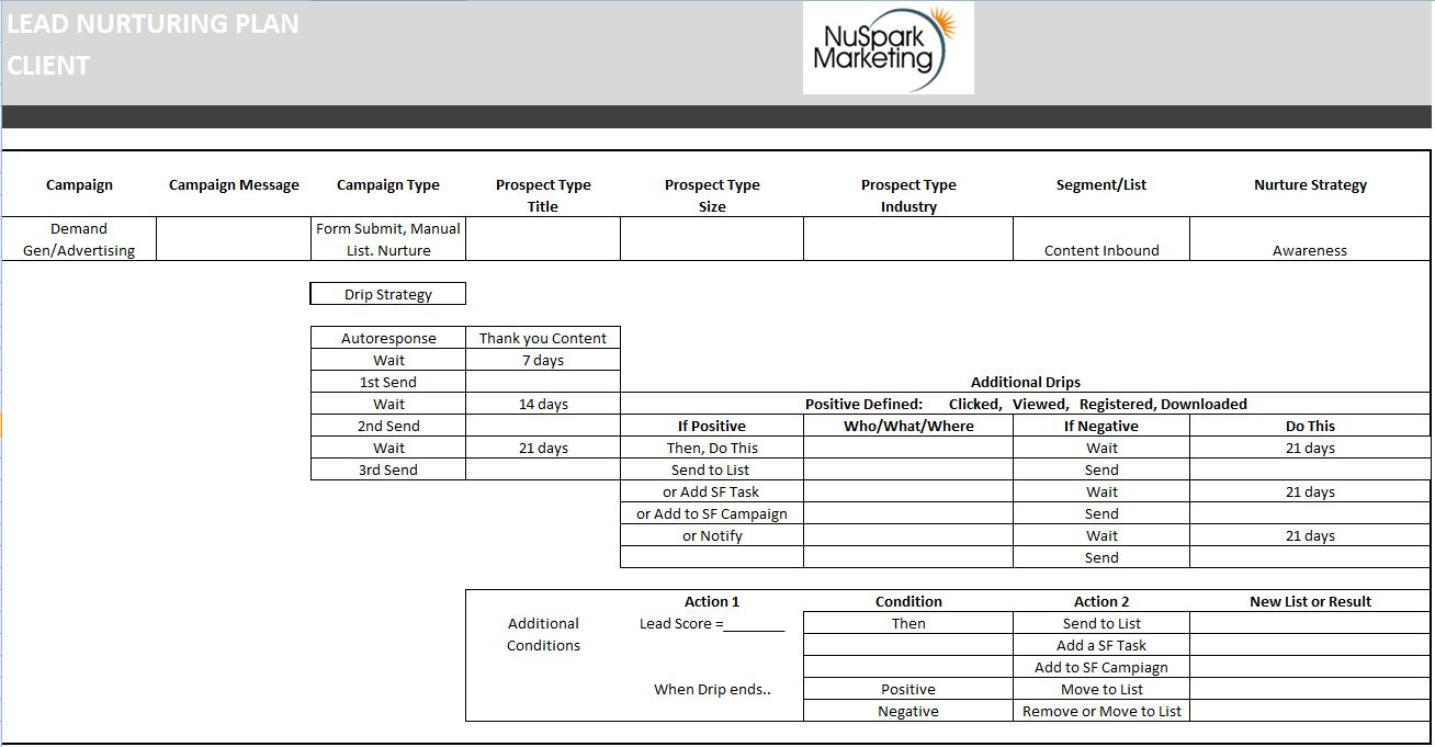 Implementing Your Lead Nurturing Campaigns Free Templates That Help in sizing 1308 X 681