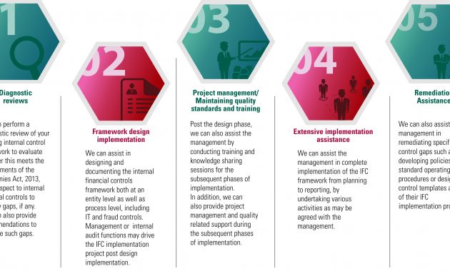 Internal Financial Controls Services Kpmg In for proportions 2555 X 1342