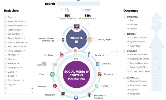 Internet Marketing Strategy Template Ad Astra Uk with proportions 1602 X 1112