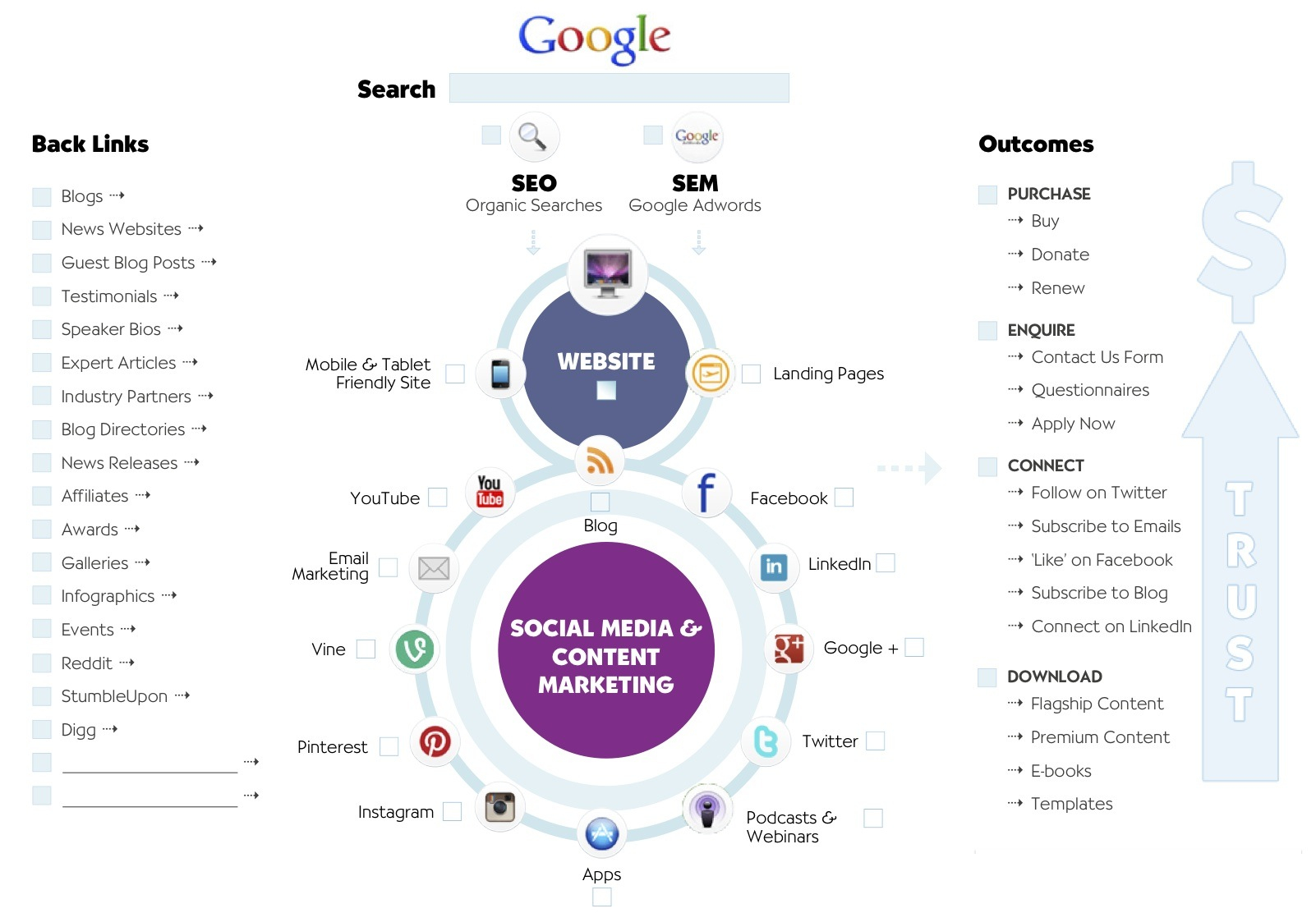 Internet Marketing Strategy Template Ad Astra Uk with proportions 1602 X 1112