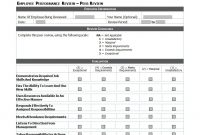 Invoice Designinvoice Review Checklist Template Design Employee regarding sizing 1036 X 908