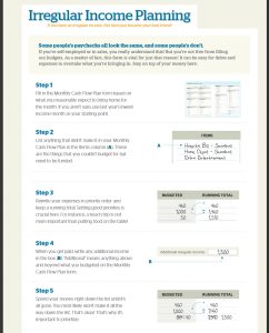 Irregular Income Budget Dave Ramsey Budget Templates regarding proportions 808 X 1000