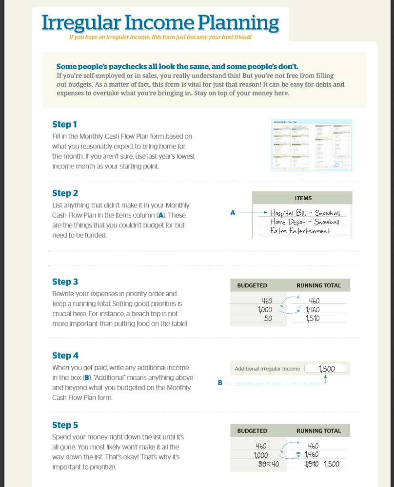 Irregular Income Budget Dave Ramsey Budget Templates regarding proportions 808 X 1000