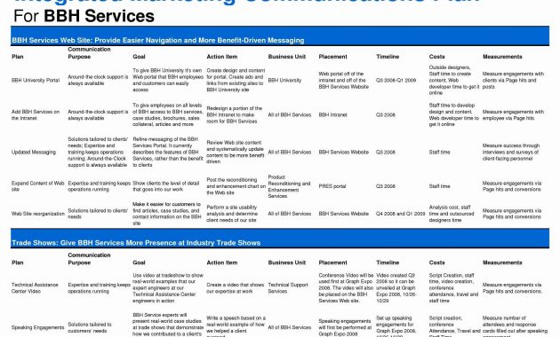 Launch Marketing Plan Template Best Of Marketing Plan Wip Social in measurements 1650 X 1275