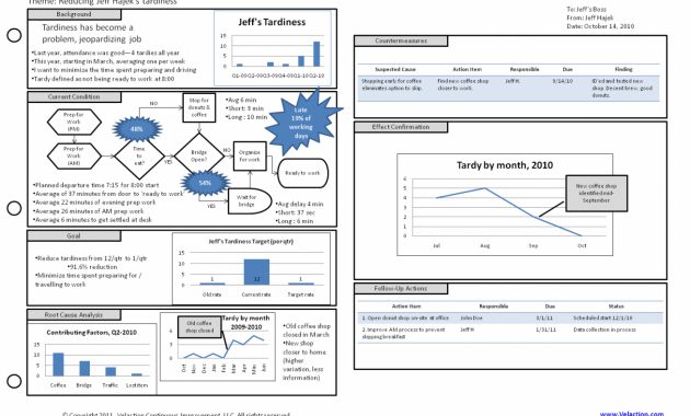 Lean A3 Report Template A3 Proposal Template Boltonnews in measurements 1306 X 816