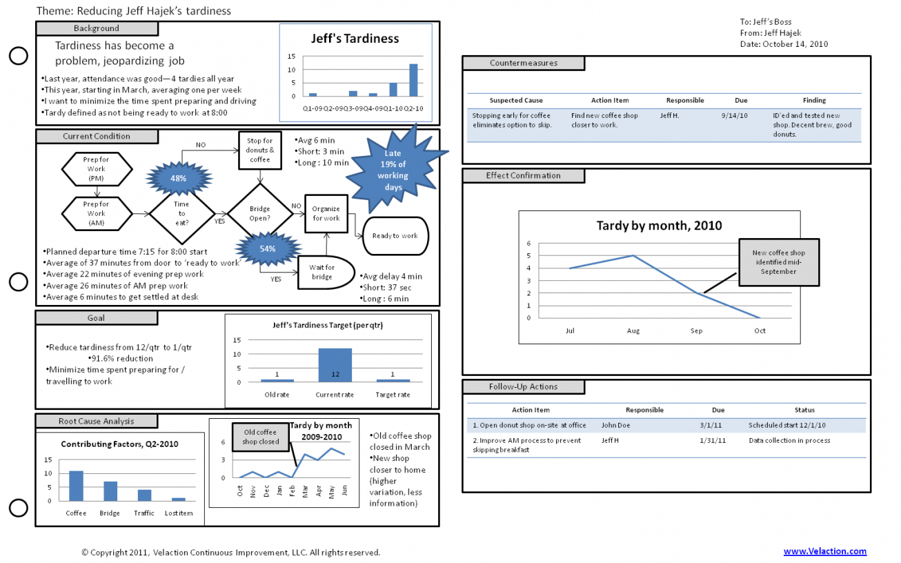 Lean A3 Report Template A3 Proposal Template Boltonnews in measurements 1306 X 816