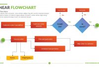 Linear Flow Chart Powerslides throughout proportions 1450 X 814