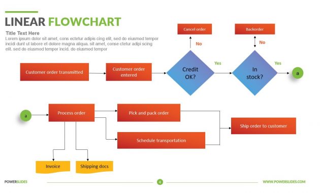 Linear Flow Chart Powerslides throughout proportions 1450 X 814