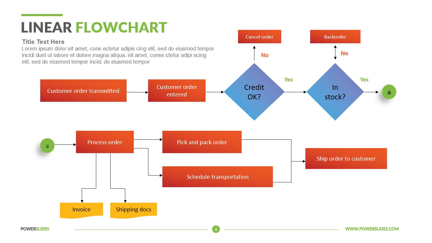 Linear Flow Chart Powerslides throughout proportions 1450 X 814