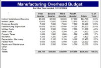 Manufacturing Budget Template Excel Youtube intended for sizing 1280 X 720