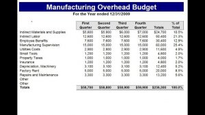 Manufacturing Budget Template Excel Youtube intended for sizing 1280 X 720