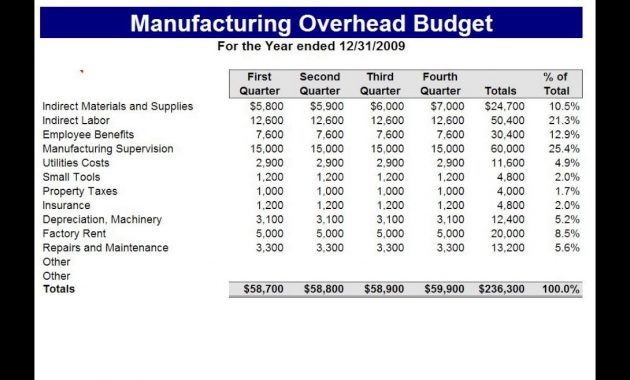 Manufacturing Budget Template Excel Youtube intended for sizing 1280 X 720