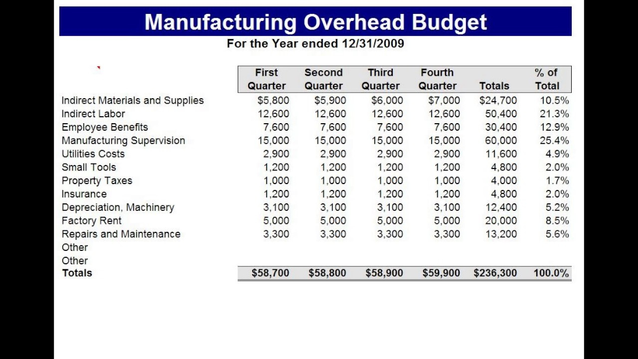 Manufacturing Budget Template Excel Youtube regarding measurements 1280 X 720