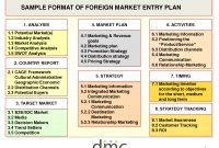 Market Entry Strategy Study Purpose Only Pinterest Business intended for sizing 1500 X 1125