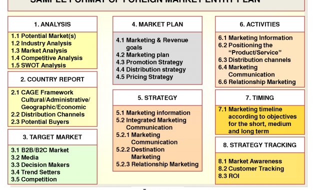 Market Entry Strategy Study Purpose Only Pinterest Business intended for sizing 1500 X 1125