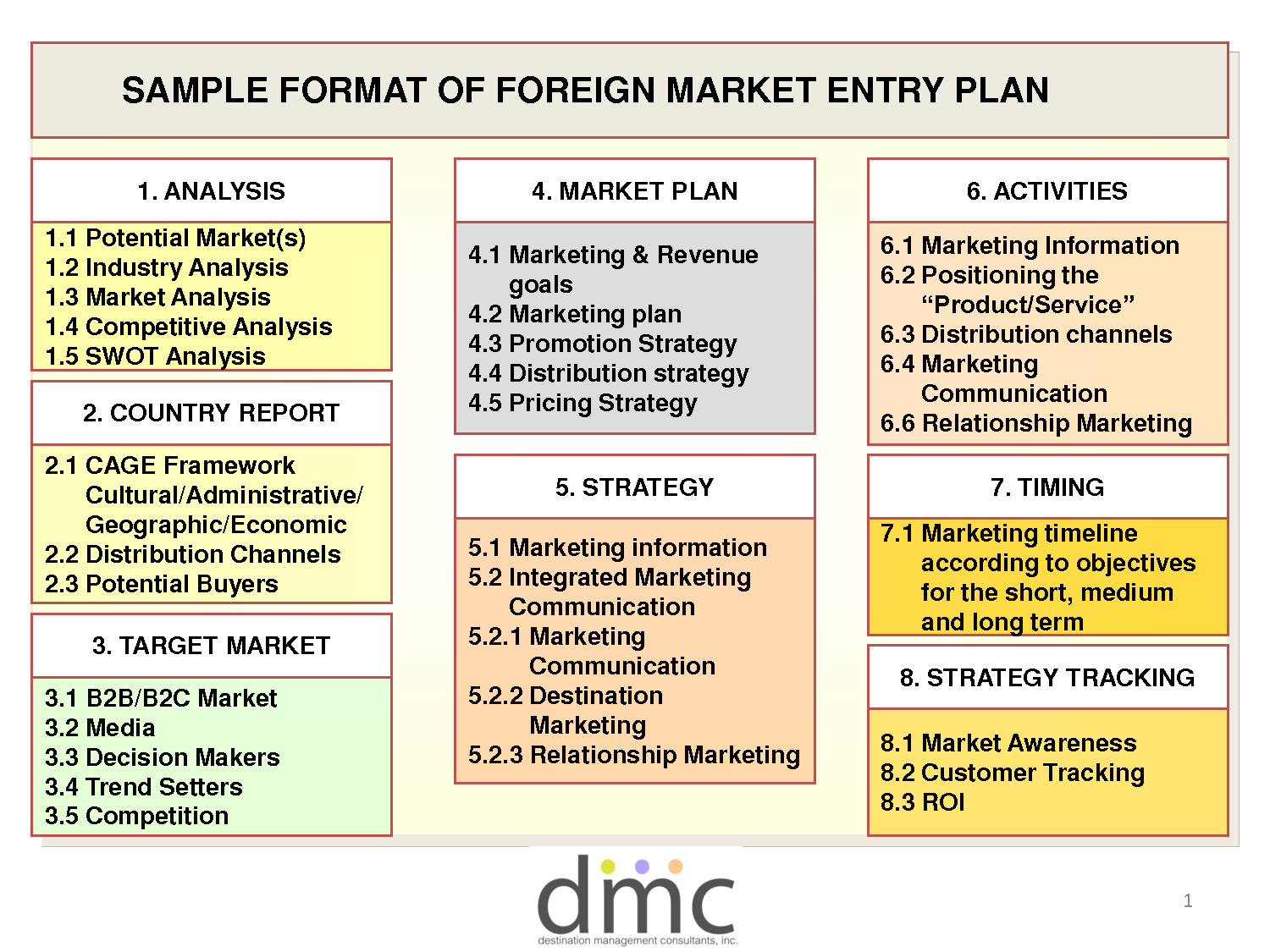 Market Entry Strategy Study Purpose Only Pinterest Business intended for sizing 1500 X 1125