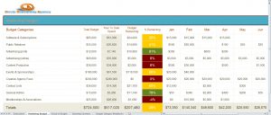 Marketing Budget Template Preview Circle Consulting Agency pertaining to dimensions 1568 X 669