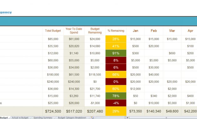 Marketing Budget Template Preview Circle Consulting Agency pertaining to dimensions 1568 X 669