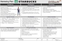 Marketing Plan Example Starbucks One Page Marketing Plan for proportions 1560 X 1080