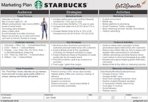 Marketing Plan Example Starbucks One Page Marketing Plan for proportions 1560 X 1080