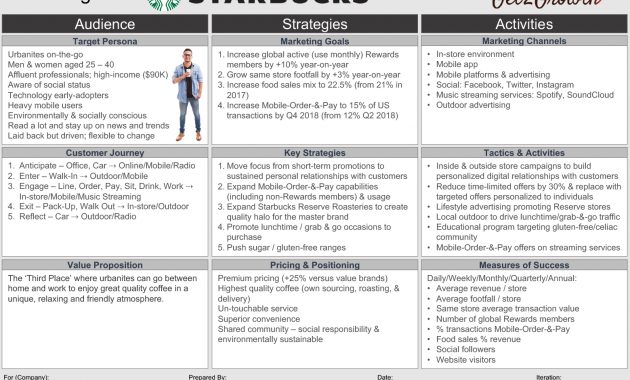 Marketing Plan Example Starbucks One Page Marketing Plan for proportions 1560 X 1080