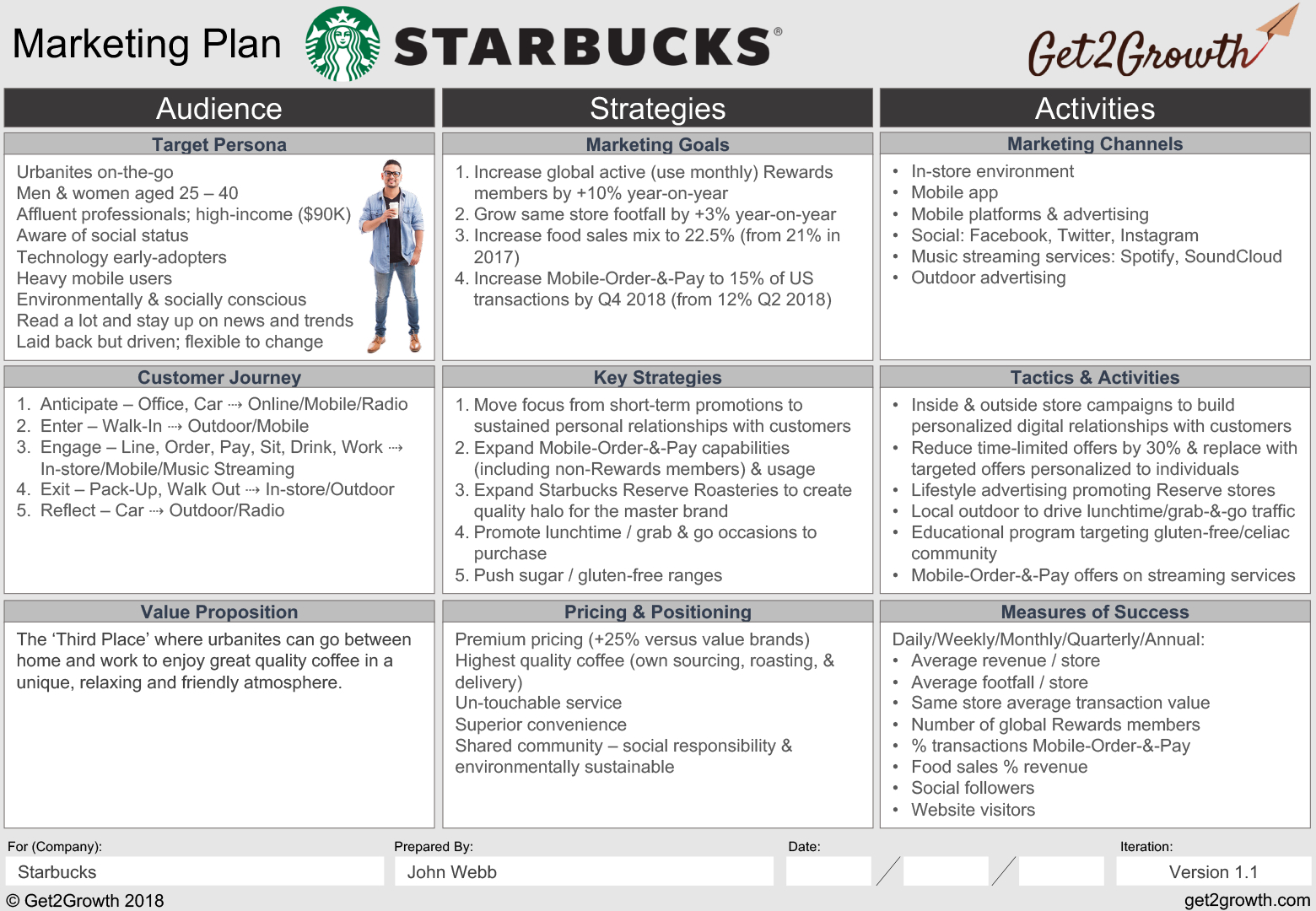 Marketing Plan Example Starbucks One Page Marketing Plan for proportions 1560 X 1080