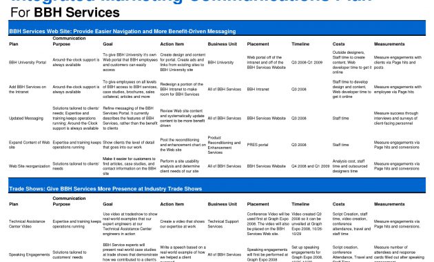 Marketing Plan Template Google Search Mrktg Plan Info regarding sizing 1650 X 1275