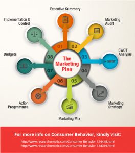 Marketing Plan Visually for dimensions 1500 X 1706