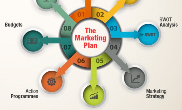 Marketing Plan Visually for dimensions 1500 X 1706