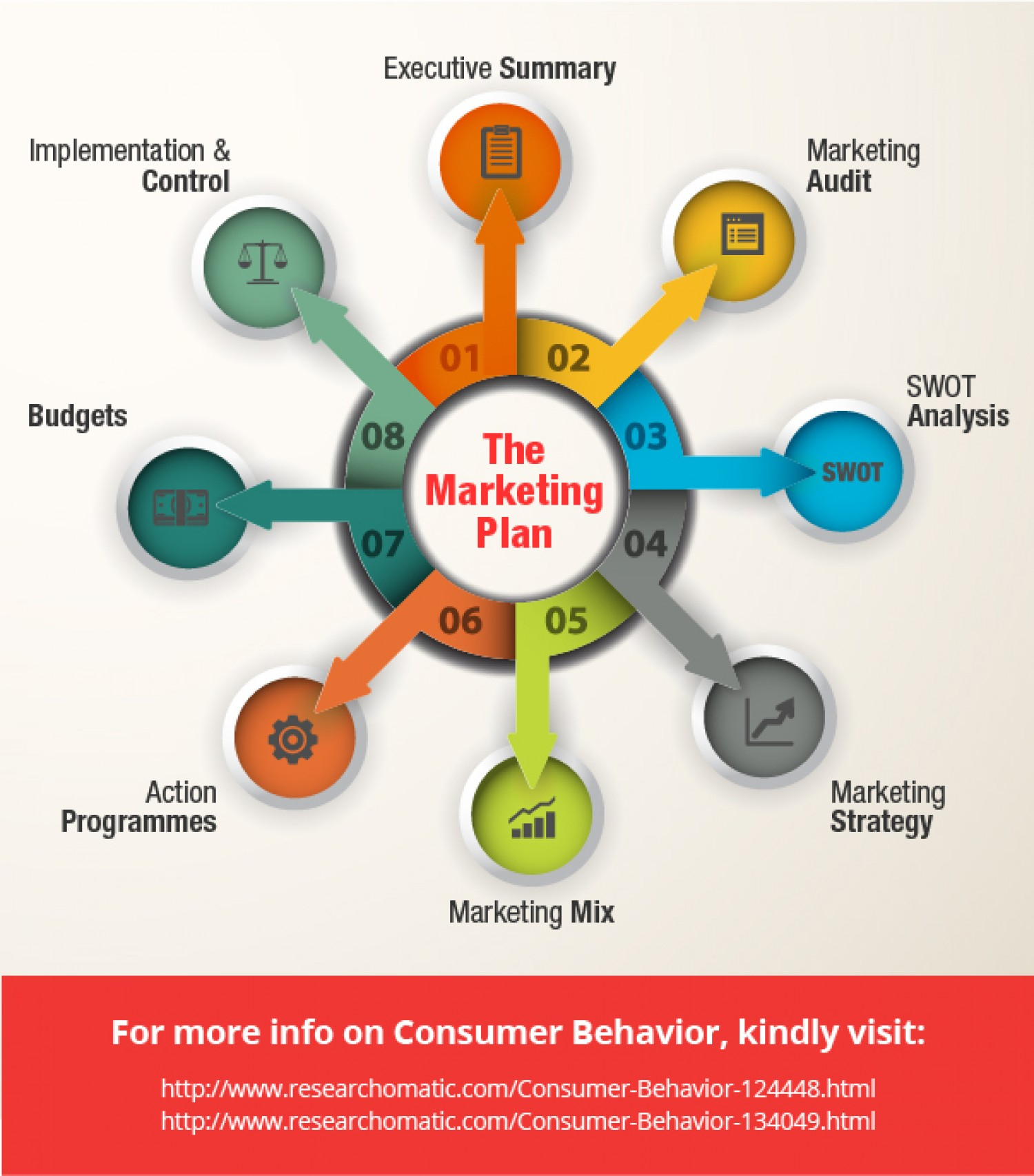 Marketing Plan Visually for dimensions 1500 X 1706