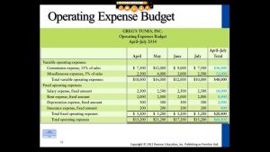 Master Budget Template Yelomdigitalsiteco for size 1126 X 844