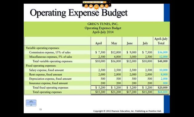 Master Budget Template Yelomdigitalsiteco for size 1126 X 844