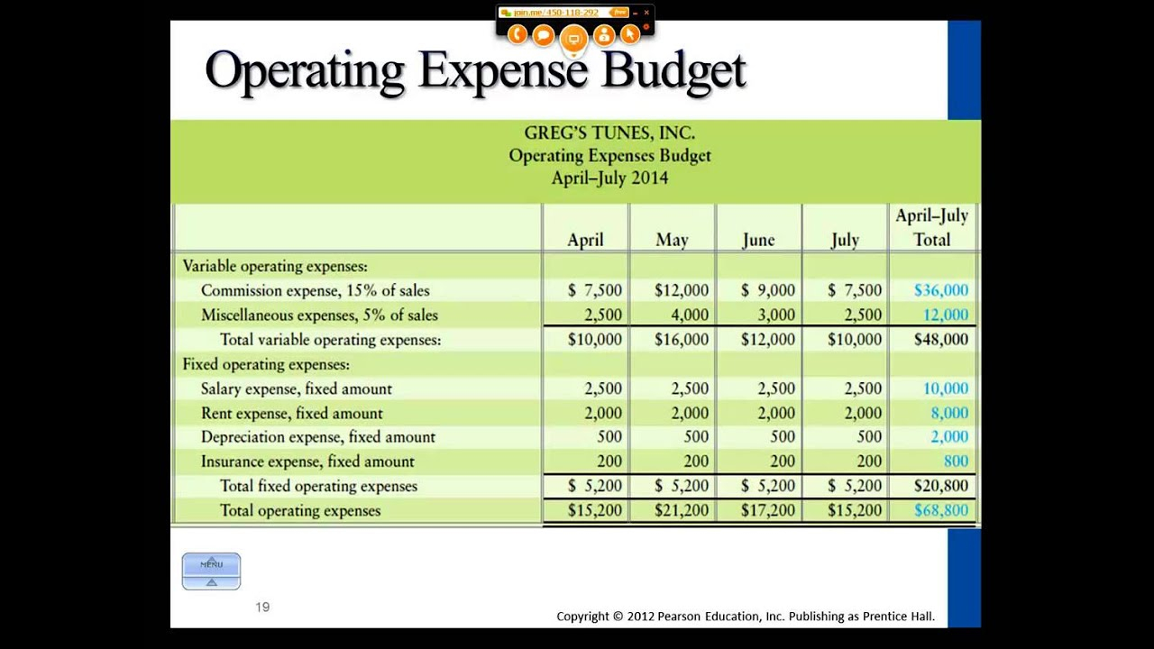 Master Budget Template Yelomdigitalsiteco for size 1126 X 844