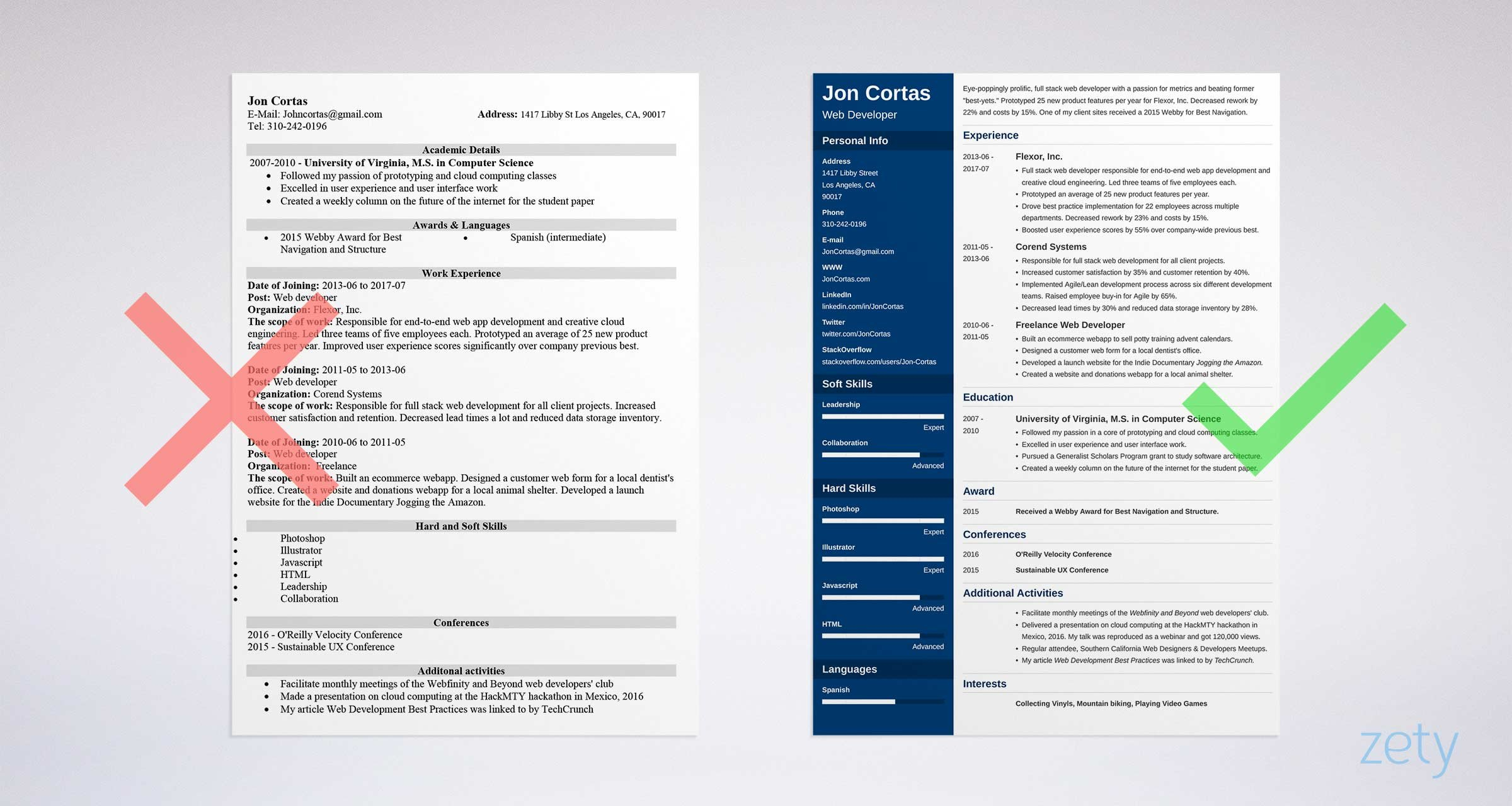 Modern Resume Templates 18 Examples A Complete Guide in size 2400 X 1280