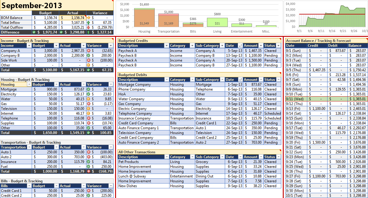 Monthly Personal Budget Template For Excel Robert Mcquaig Blog intended for measurements 1218 X 656