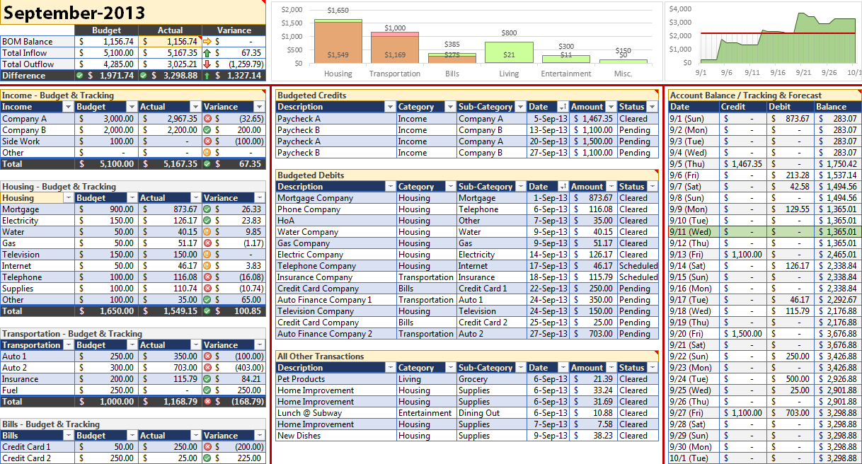 Monthly Personal Budget Template For Excel Robert Mcquaig Blog with regard to sizing 1218 X 656