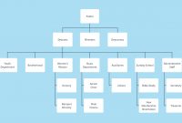 Org Chart Examples And Templates Lucidchart with sizing 1360 X 800