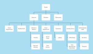 Org Chart Examples And Templates Lucidchart with sizing 1360 X 800