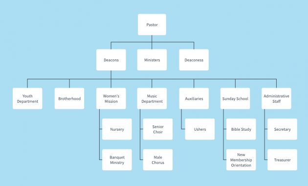 Org Chart Examples And Templates Lucidchart with sizing 1360 X 800