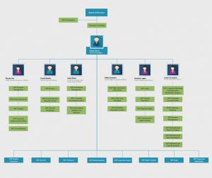 Organizational Chart Templates Editable Online And Free To Download for measurements 1024 X 858