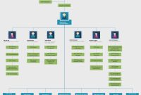 Organizational Chart Templates Editable Online And Free To Download regarding sizing 1024 X 858