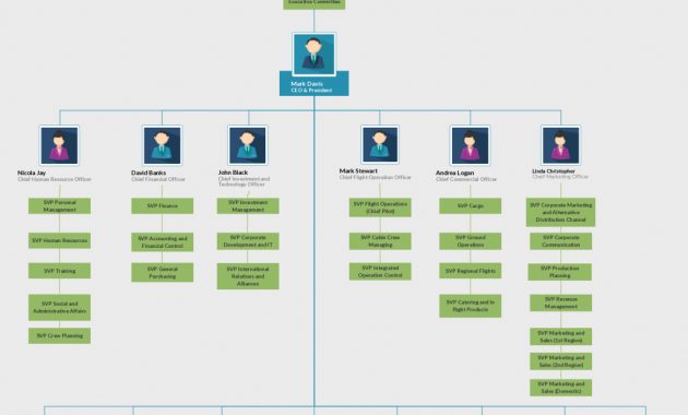 Organizational Chart Templates Editable Online And Free To Download regarding sizing 1024 X 858