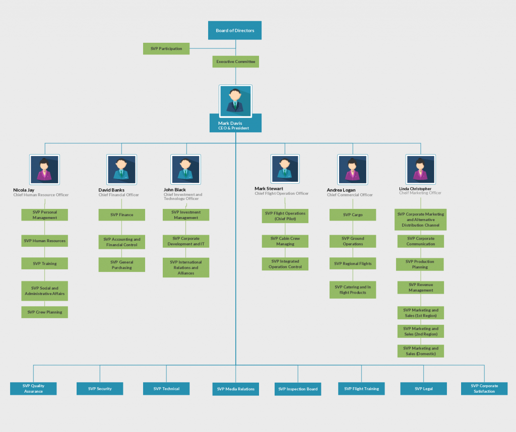 Organizational Chart Templates Editable Online And Free To Download regarding sizing 1024 X 858