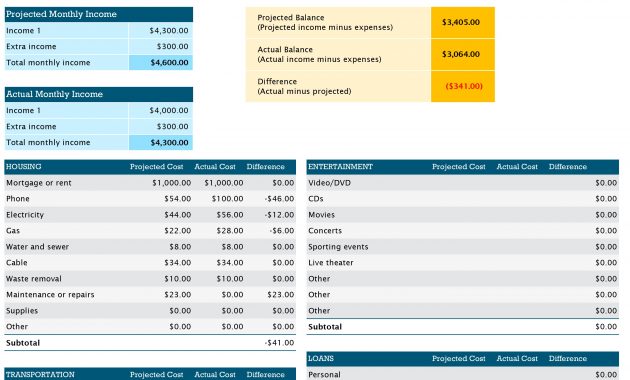 Personal Budget throughout dimensions 2856 X 2200