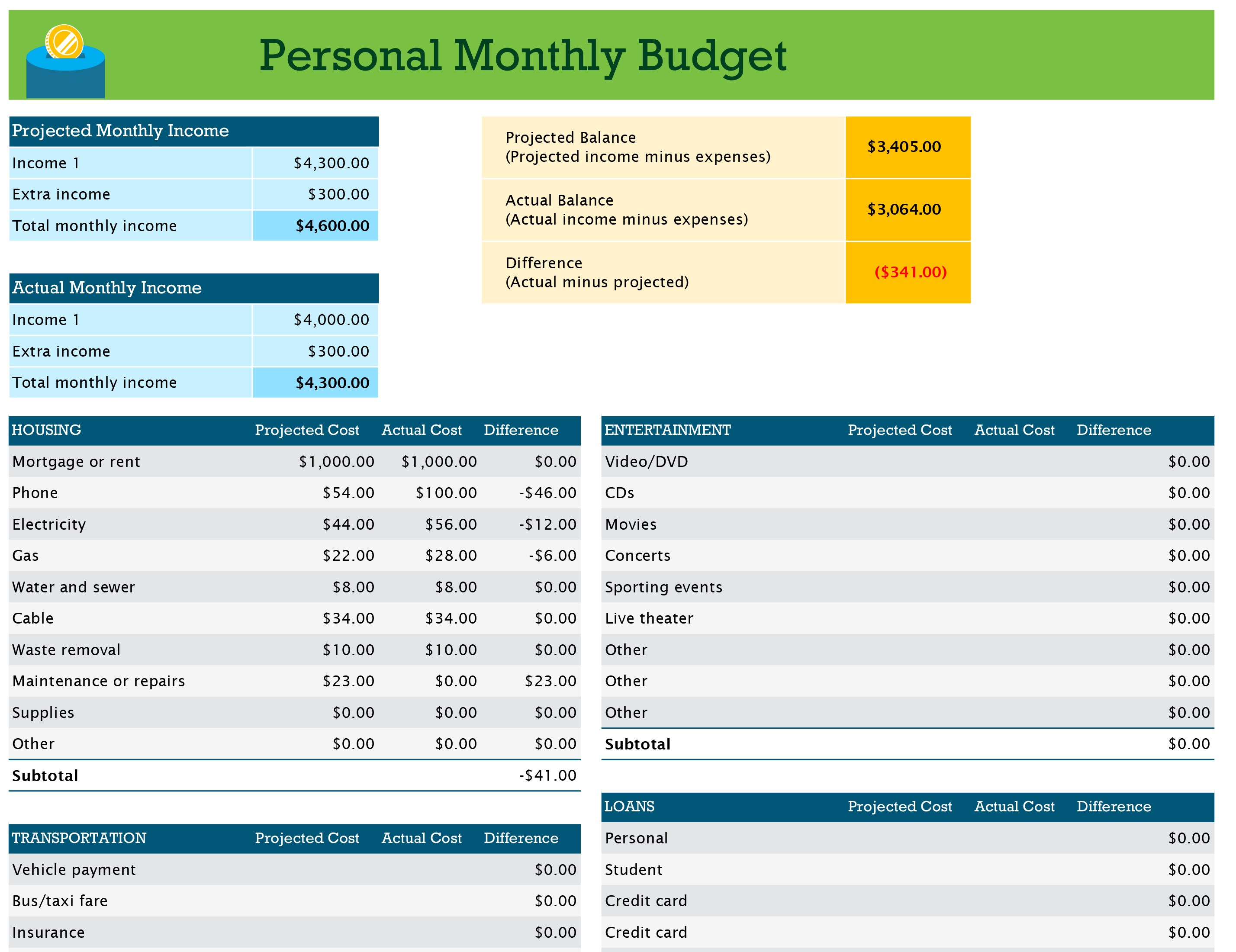 Personal Monthly Budget Excel with sizing 2856 X 2200