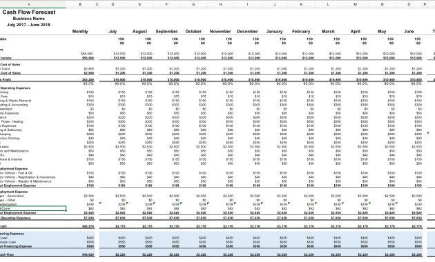 Planning Your Cash Flow Budget Sofra Partners intended for dimensions 1336 X 750