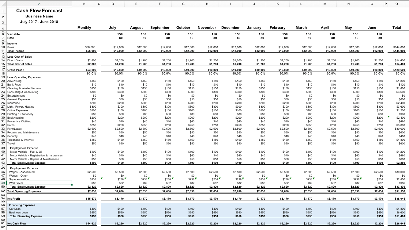 Planning Your Cash Flow Budget Sofra Partners intended for dimensions 1336 X 750