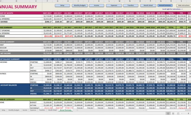 Premium Excel Budget Template Savvy Spreadsheets in proportions 1400 X 758