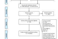 Prisma Flow Diagram Download Scientific Diagram pertaining to proportions 850 X 1100