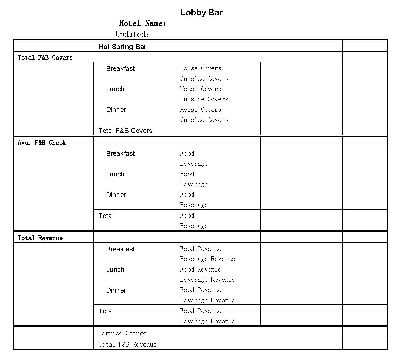 Ramada Hotel Pre Opening Budget Manual Many Samples In Replies E with regard to size 1278 X 1157